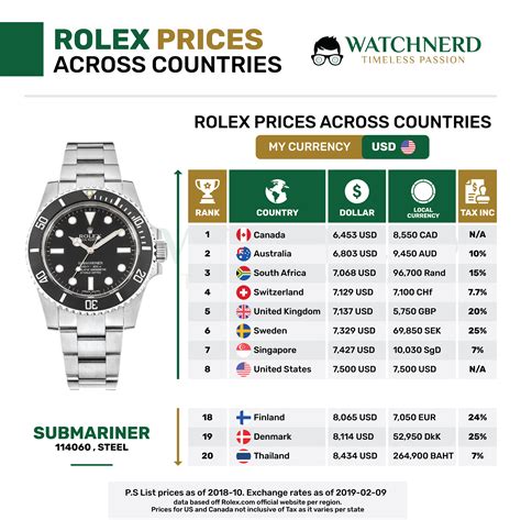 handuhr rolex|Rolex preisliste.